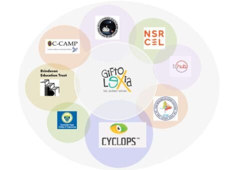 Giftolexia Solutions for Dyslexia